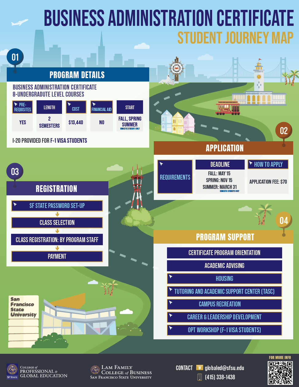 Student Journey Map for the Business Administration Certificate Program